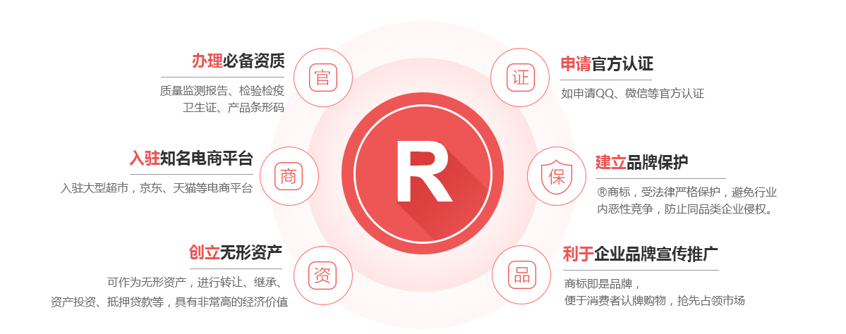 浙江商标注册的作用